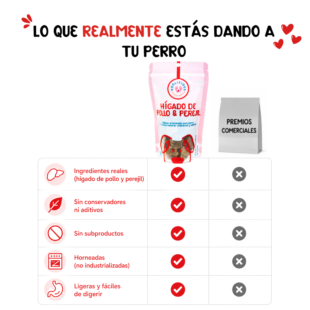 Galletas Hígado de pollo & perejil